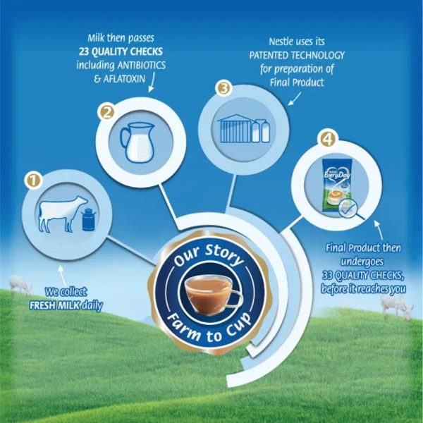 Nestle-Everyday-Dairy-Whitener-Milk-Powder-For-Tea-200g-Pouch-06